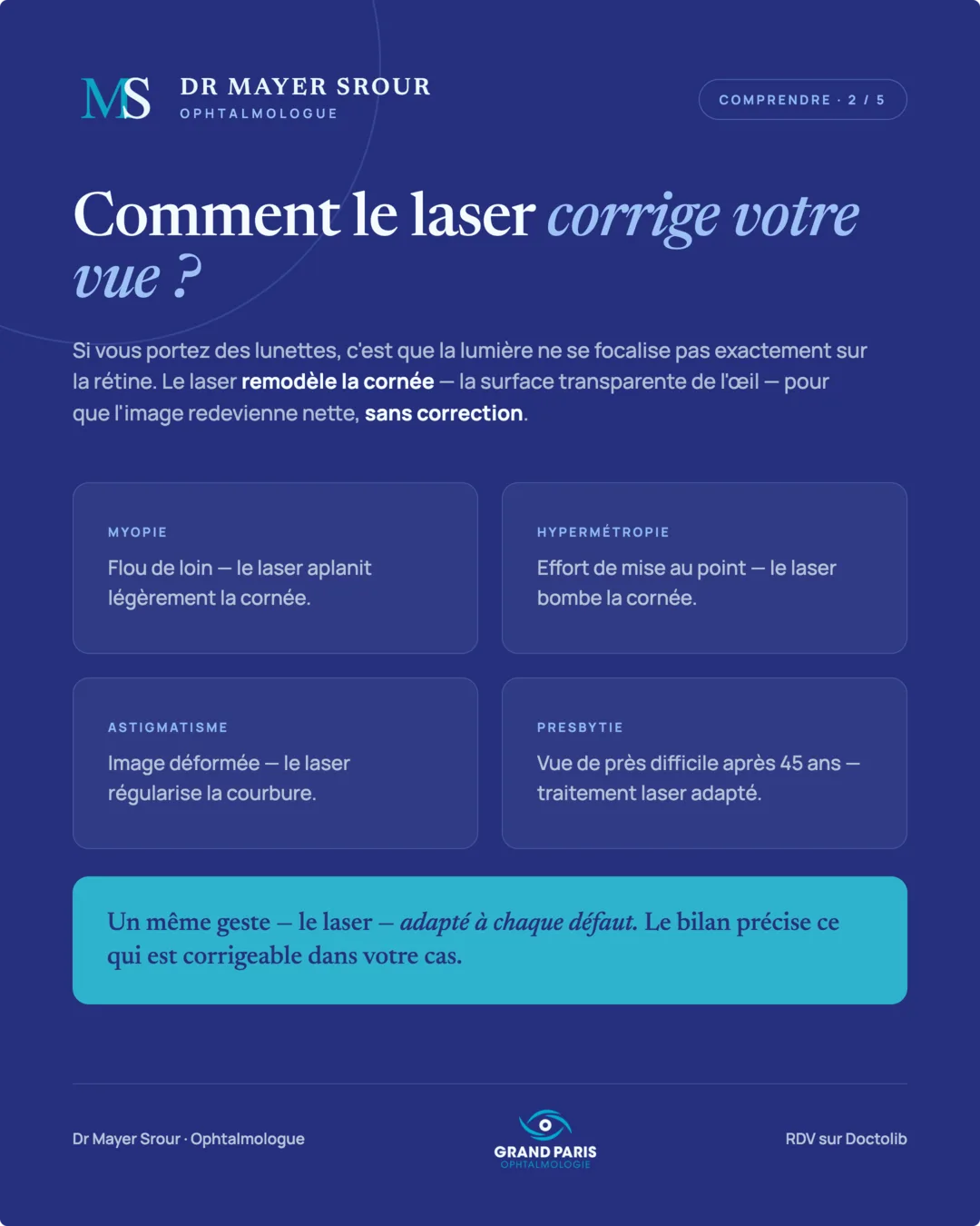 Visuel 2 sur 5 — Comment le laser corrige votre vue ?