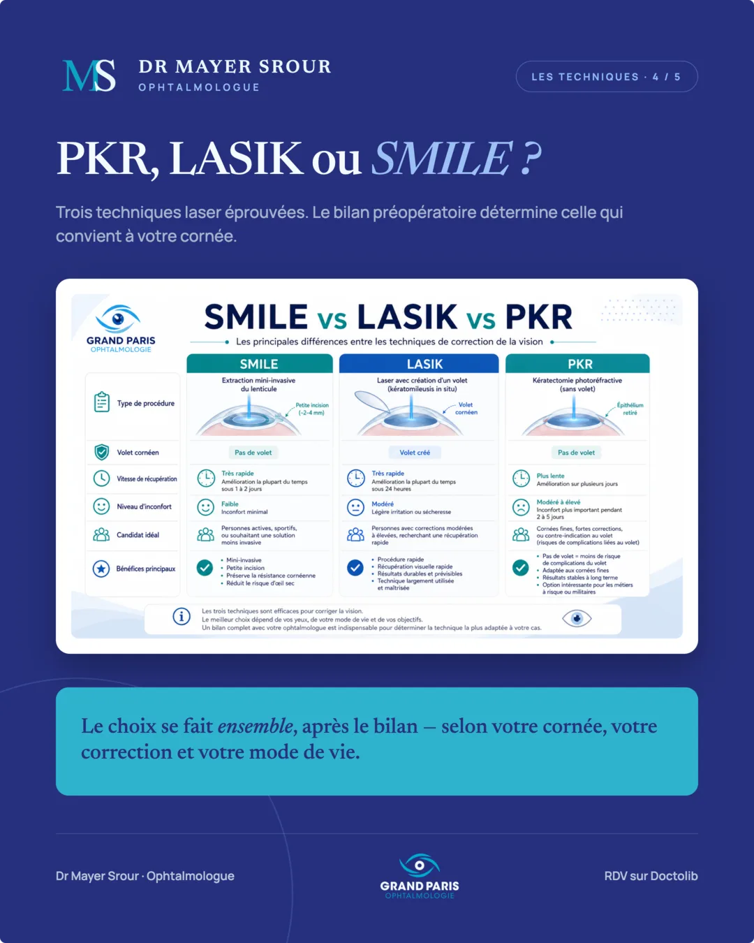 Visuel 4 sur 5 — PKR, LASIK ou SMILE ?