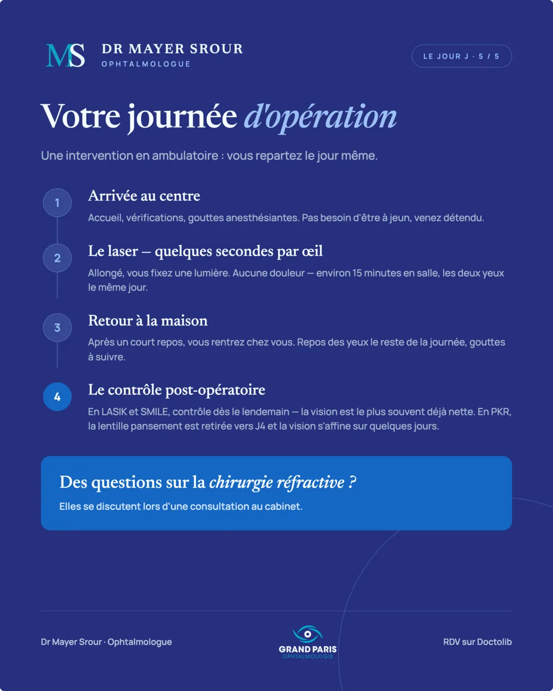 Visuel 5 sur 5 — Votre journée d'opération