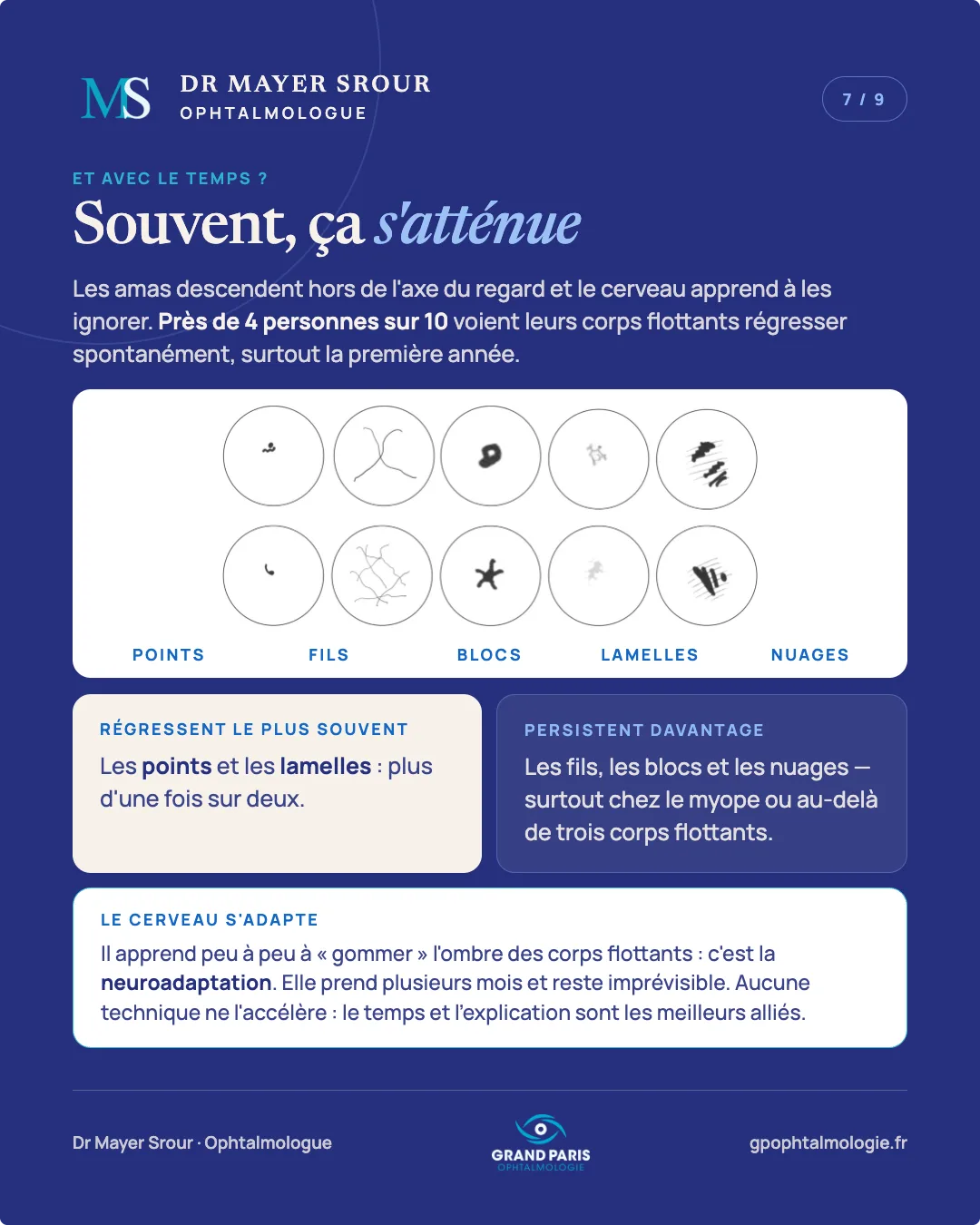Visuel 7 sur 9 — Souvent, ça s'atténue