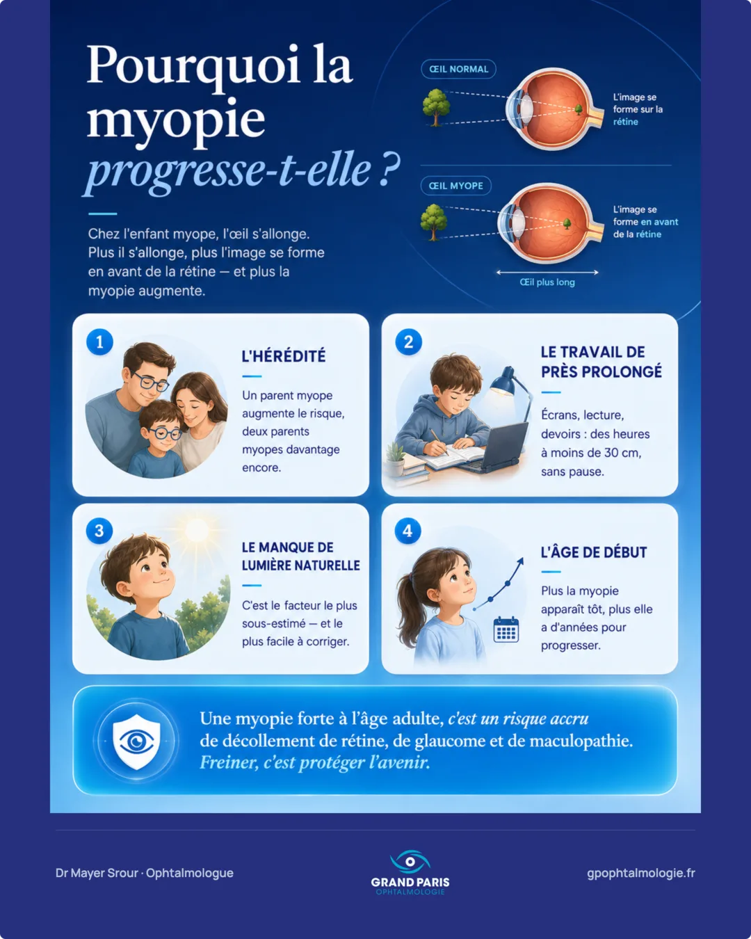 Visuel 3 sur 8 — Pourquoi la myopie progresse-t-elle ?