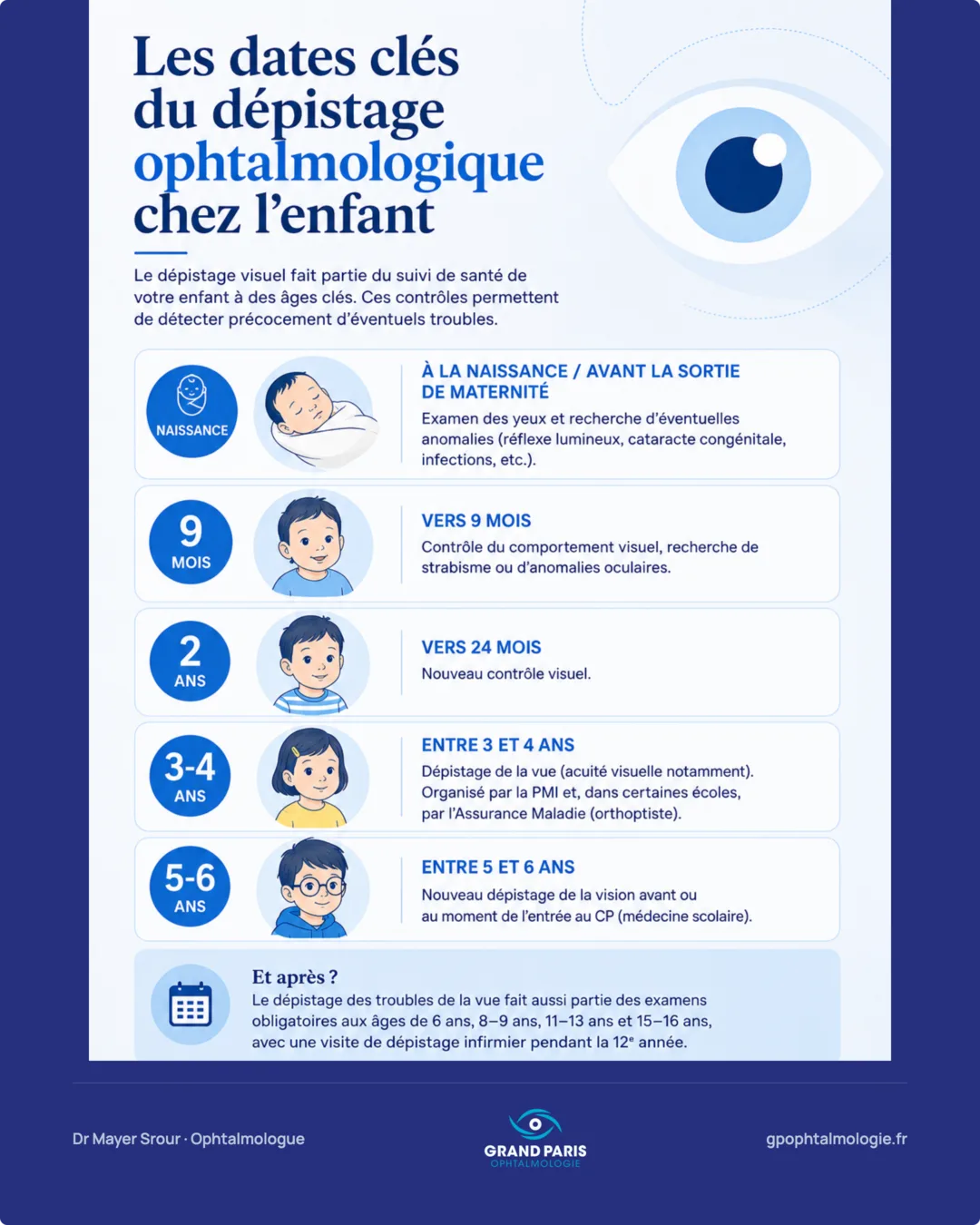 Visuel 4 sur 8 — Les dates clés du dépistage ophtalmologique chez l'enfant