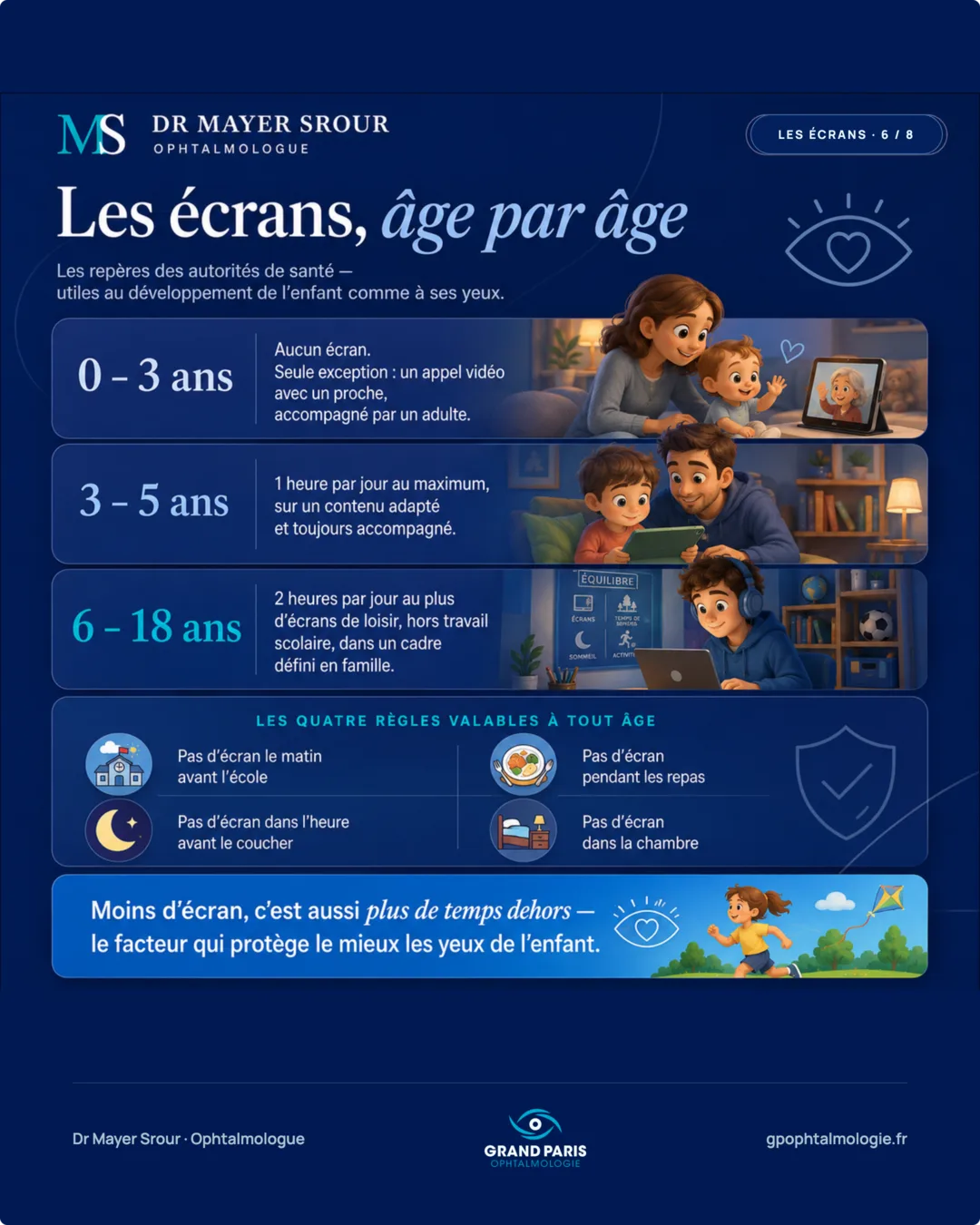Visuel 6 sur 8 — Les écrans, âge par âge