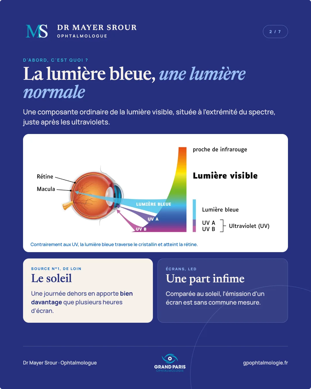 Visuel 2 sur 7 — La lumière bleue, une lumière normale