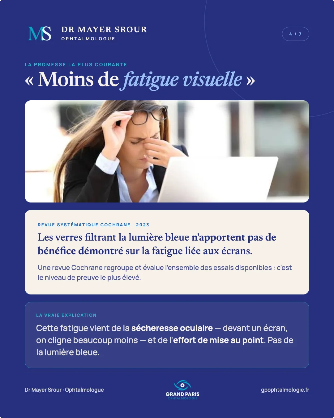 Visuel 4 sur 7 — « Moins de fatigue visuelle » : la promesse la plus courante