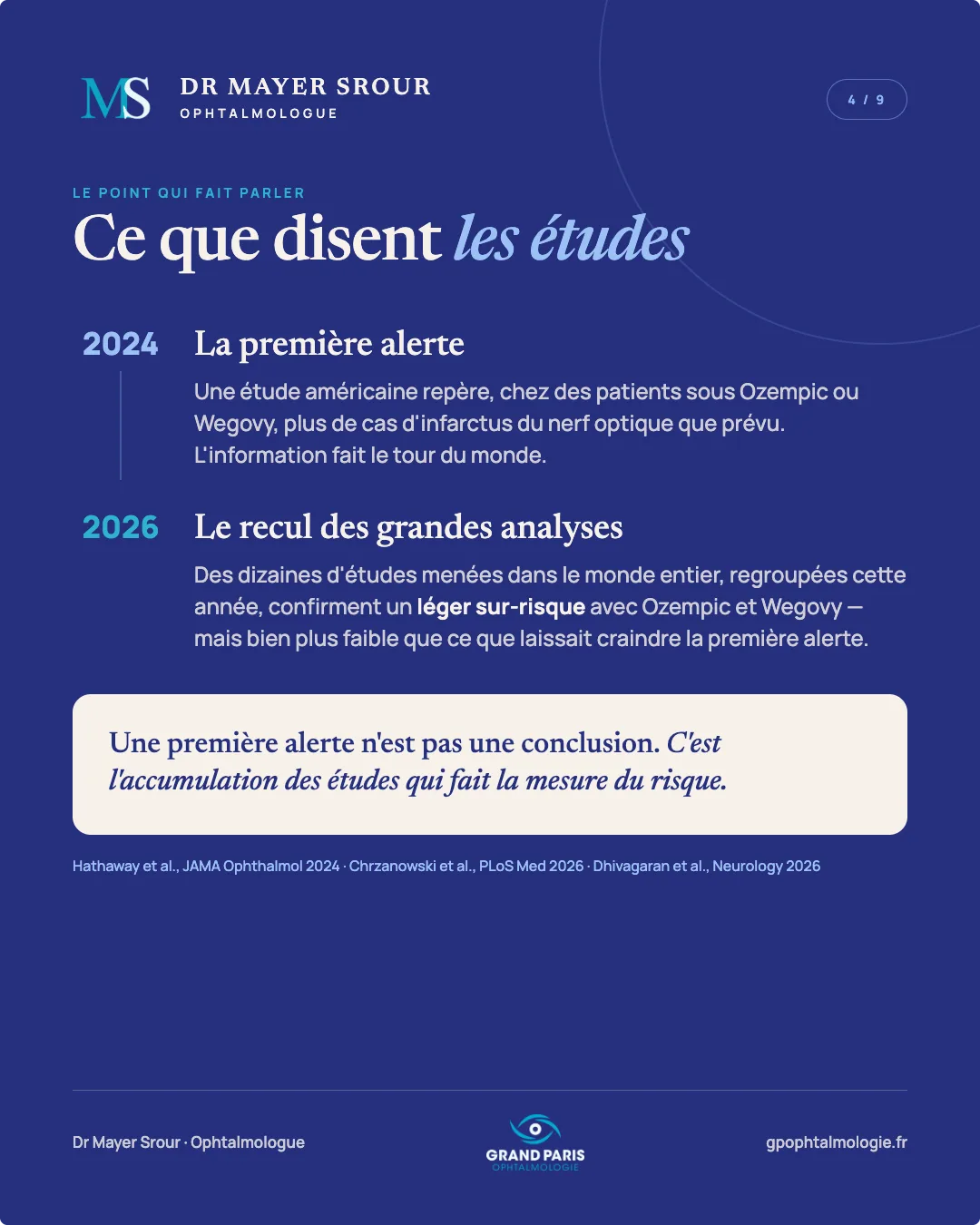 Visuel 4 sur 9 — Ce que disent les études
