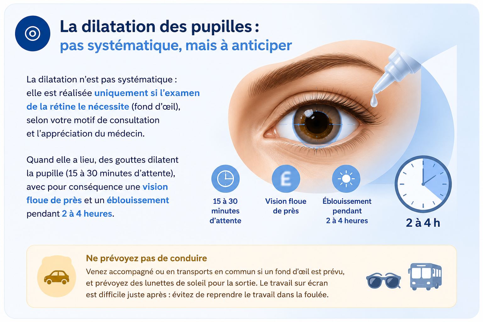 Infographie : quand la dilatation des pupilles est-elle nécessaire